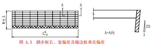 踏步板長、寬偏差及端邊板垂直偏差